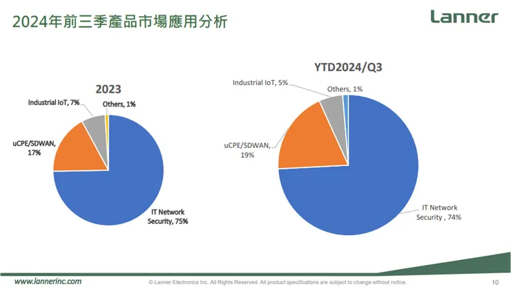 資料來源：公司法說會