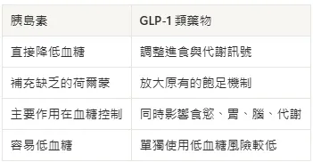 胰島素與GLP-1的比較