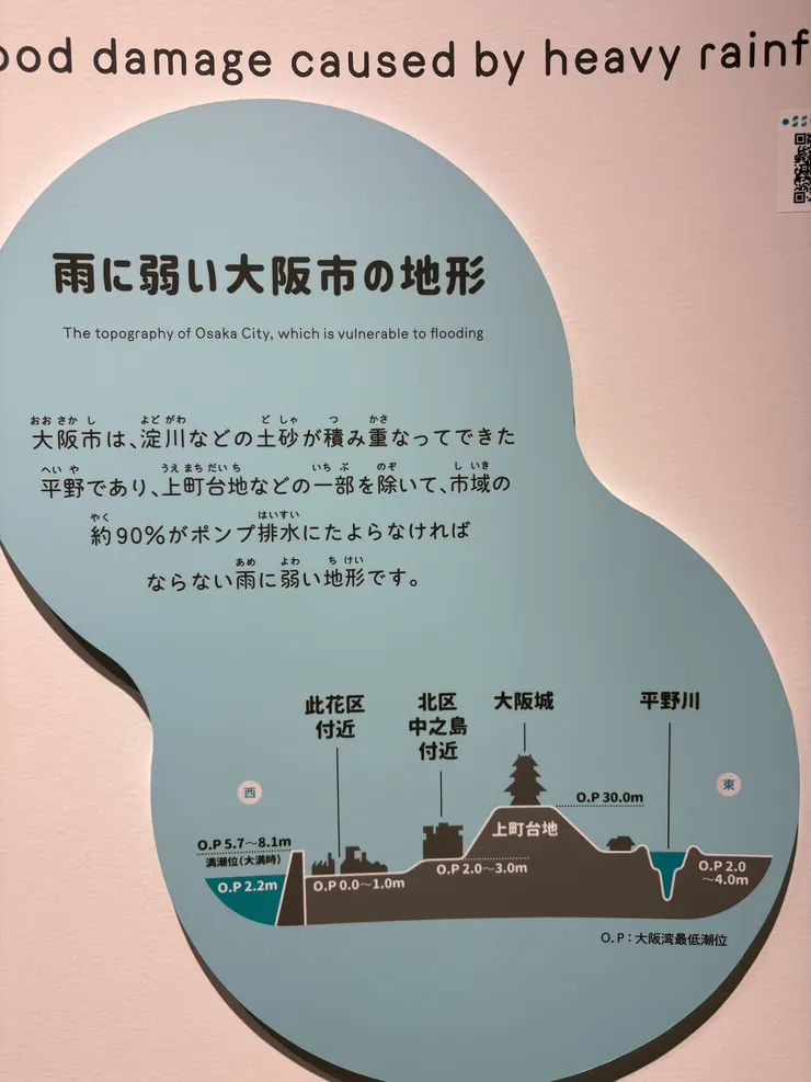 排水系統的設置還要考慮地勢高低與潮汐，需要全盤的考量才能保障城市居民的安全。