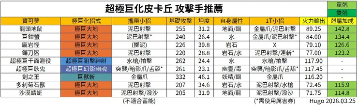 超極巨皮卡丘 攻擊手推薦