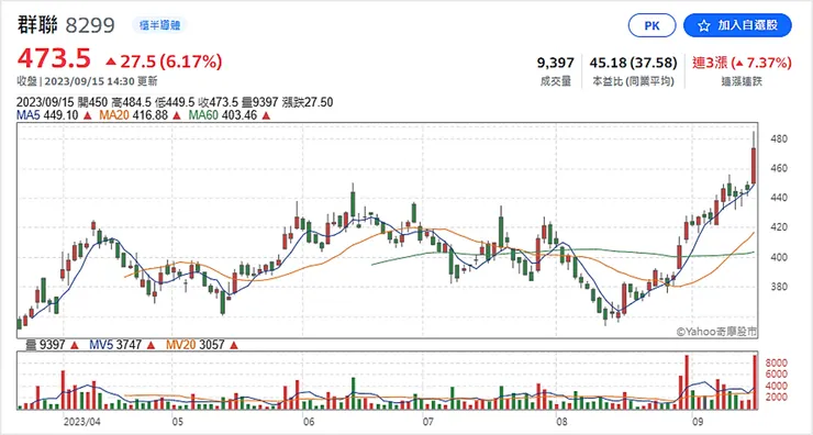 vocus｜新世代的創作平台