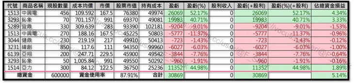 Excel 紀錄