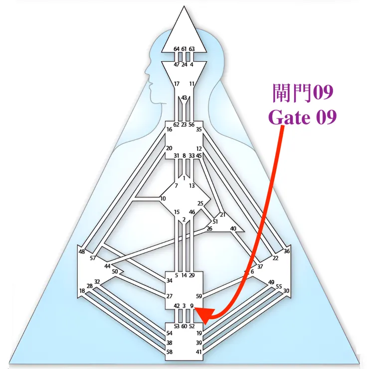 閘門09（圖源：互聯網+DIY）