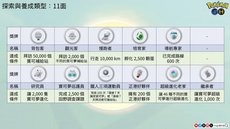探索與養成類型白金獎牌