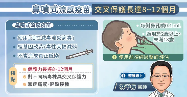 鼻噴式流感疫苗 交叉保護8～12個月