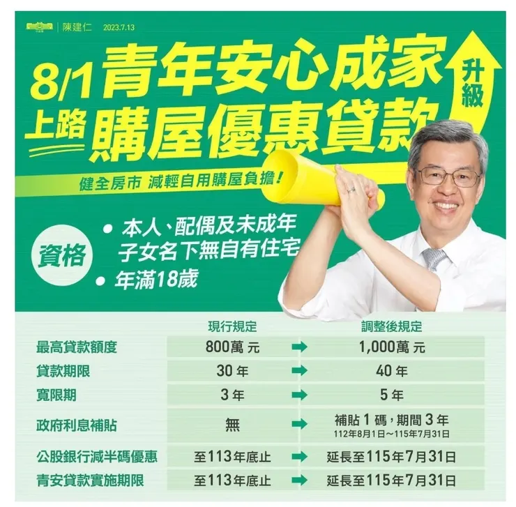 新青安「寬限期」引全民購屋熱潮！卻暗藏3大缺陷？