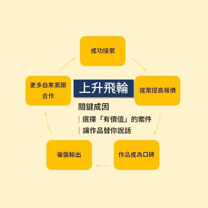 vocus|新世代的創作平台