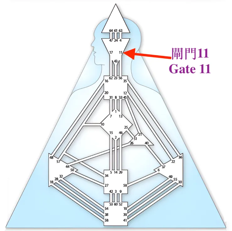 閘門11（圖源：互聯網+DIY）