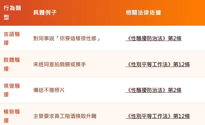 常見性騷擾行為