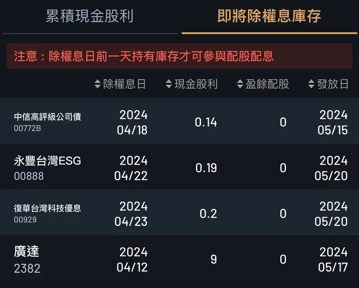 未來股利查詢