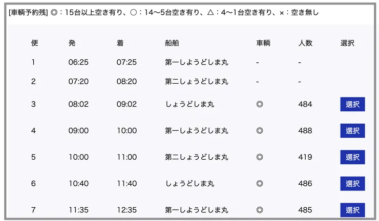 視預約狀況決定要不要預約，因為預約要填一些資料，也是有點累。