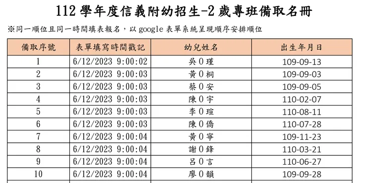 板橋信義國小公布備取序號（依照填寫表單的時間戳記）