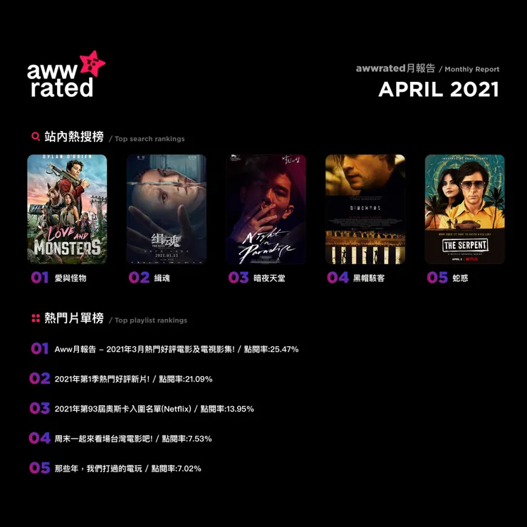 vocus|新世代的創作平台