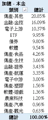 2024/09台股投入比例