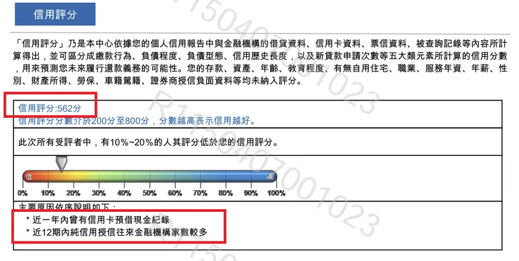 圖三:聯徵信用評分不高562