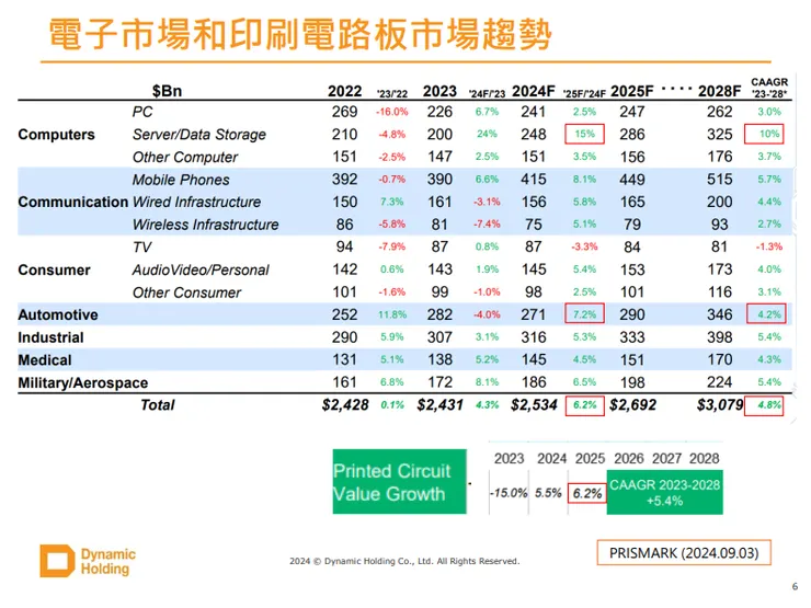 資料來源:公司法說會