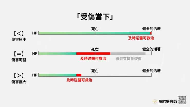 有送沒送都註定會死，就算送醫當下還會說話也一樣