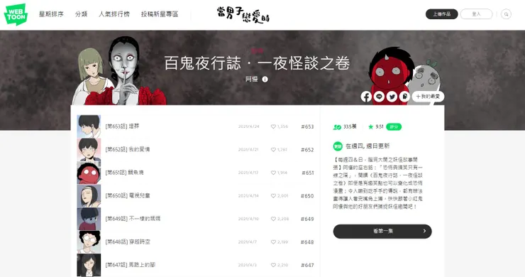 vocus｜新世代的創作平台