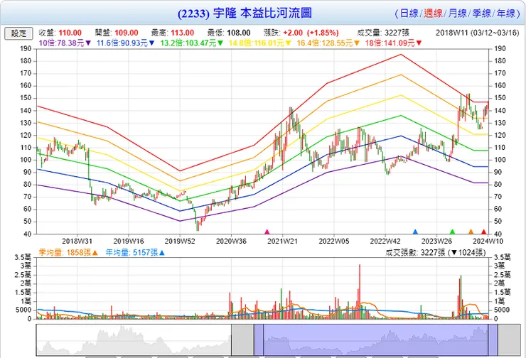 圖片來源:Goodinfo