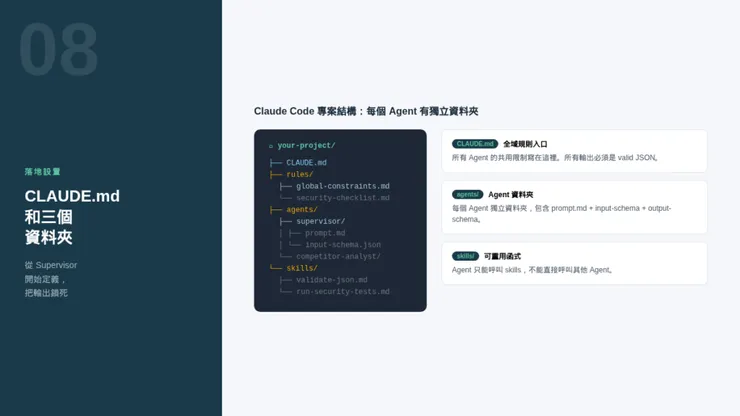 Claude Code CLAUDE.md 與三個資料夾結構設置