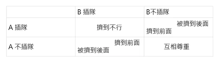 想上車的乘客面對的囚徒困境