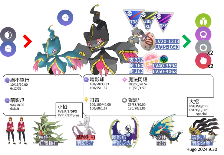 超級詛咒娃娃對戰資料