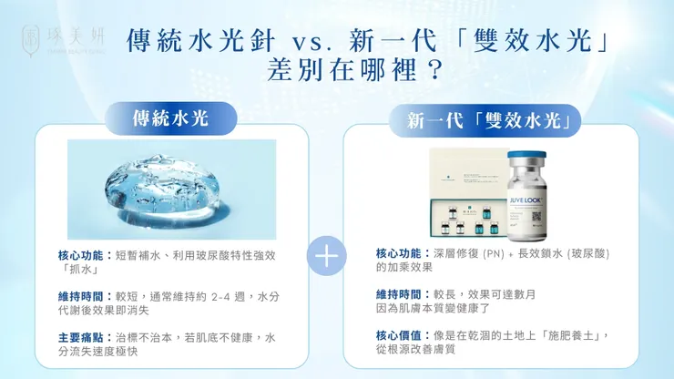 打完水光針一週就沒效？「麗珠蘭 × 喬雅露」新一代水光革命，不只補水更要「肌底再生」！
