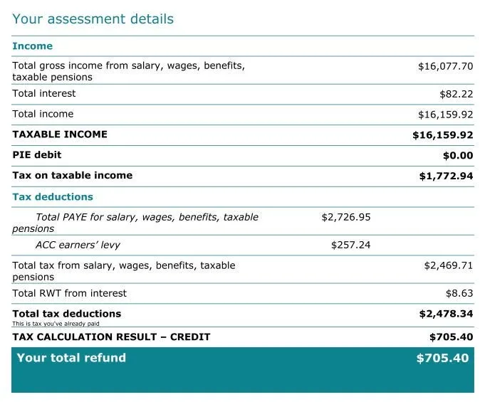 IRD系統_筆者2024年度之報稅資料（人權證明）