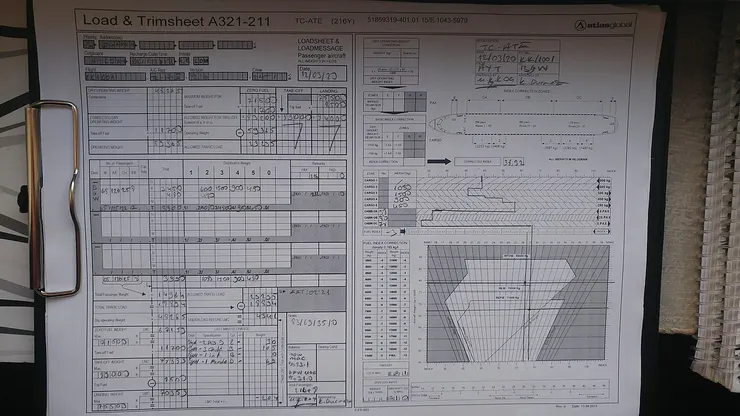 Load and Trim Sheet (KaanBey51, CC BY-SA 4.0 <https://creativecommons.org/licenses/by-sa/4.0>, via Wikimedia Commons)