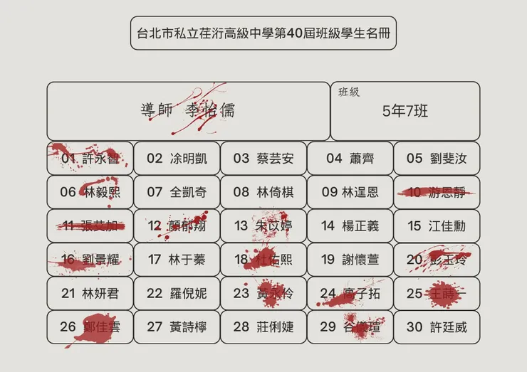 生存遊戲《六色鳥》現有守則