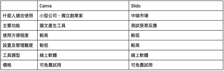 vocus|新世代的創作平台
