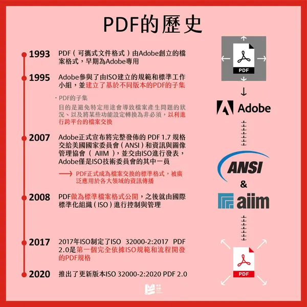 PDF不能印？帶你認識各種不同的PDF檔！ - PDF的歷史