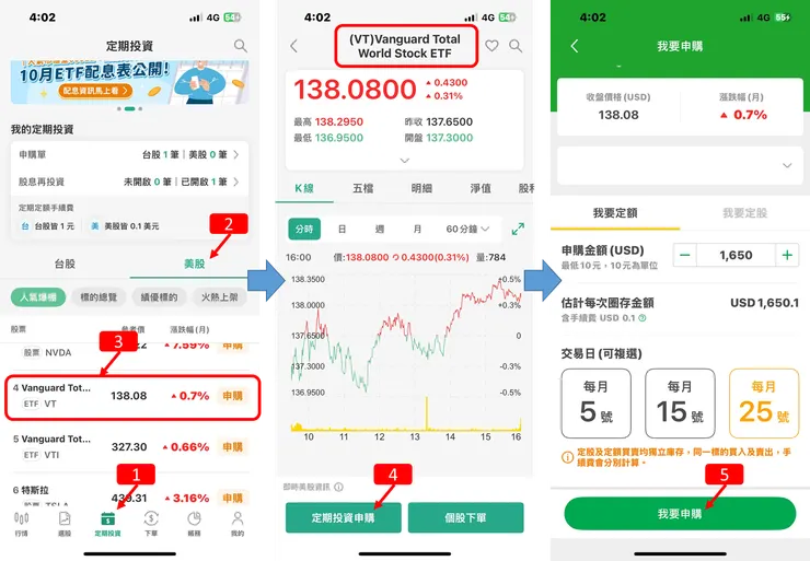 ✅ 國泰證複委託購買VT流程