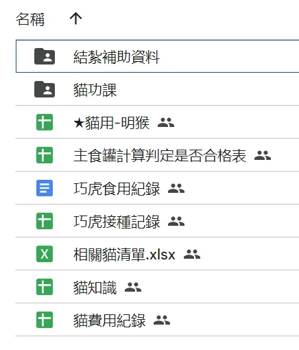 養貓的功課紀錄
