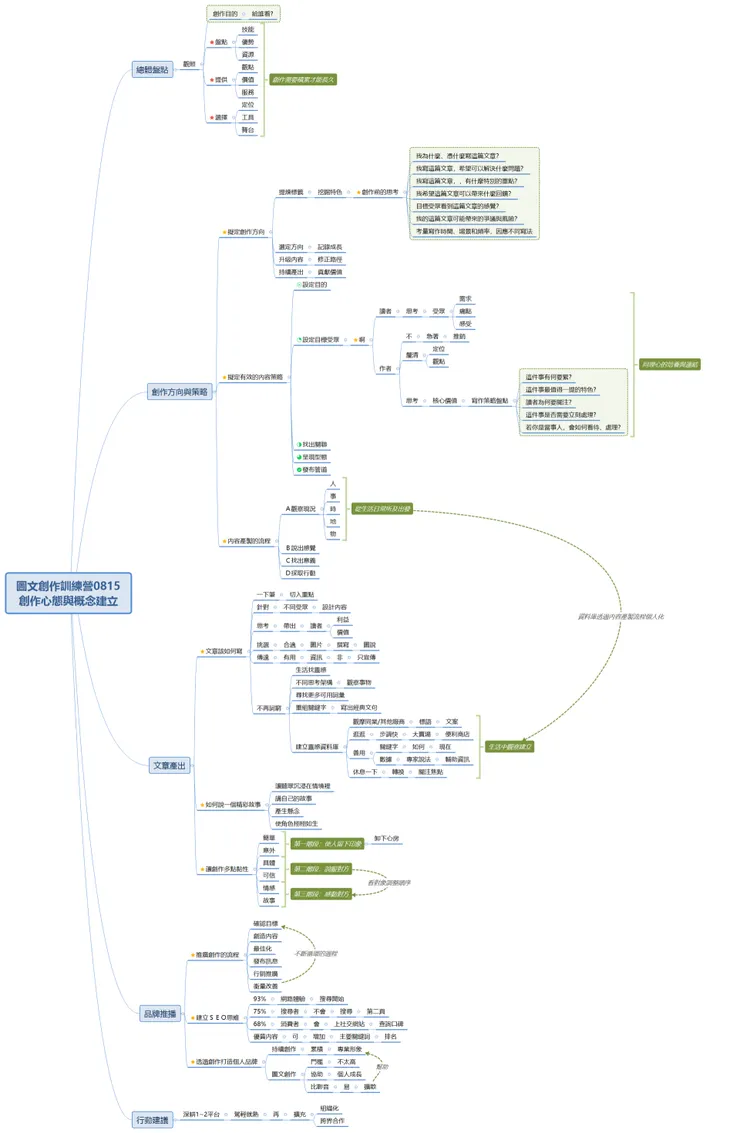 vocus｜新世代的創作平台