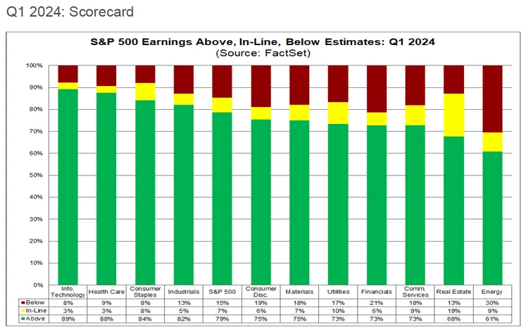 圖一、2024Q1財報記分板 
