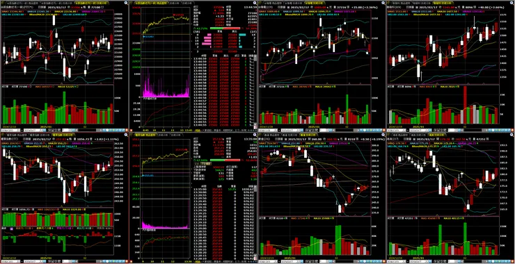 台指期、櫃買指數、重點權值－台積電、聯發科、廣達、鴻海