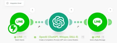 用 Make 打造 AI 客服機器人