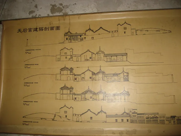 天后宮建築剖面圖