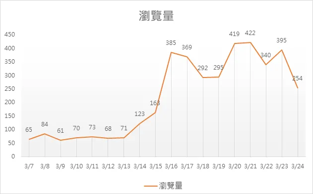 vocus｜新世代的創作平台