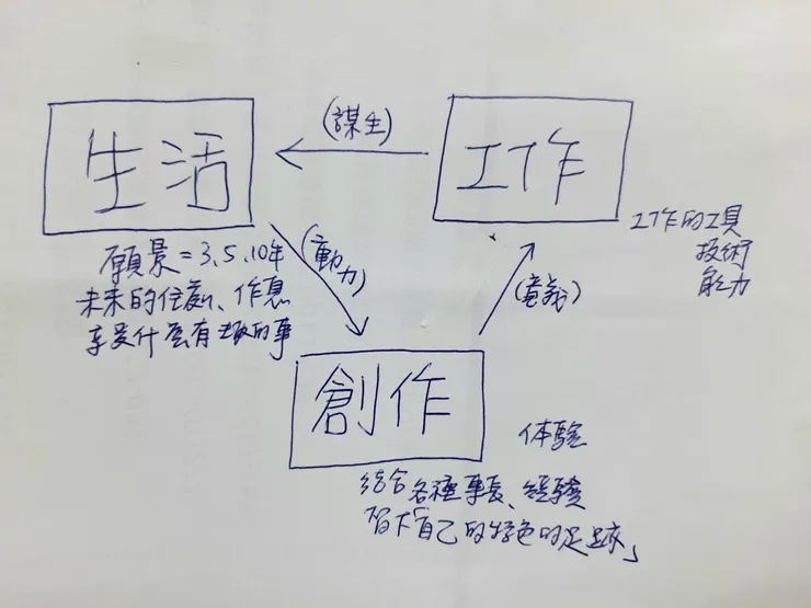 vocus｜新世代的創作平台