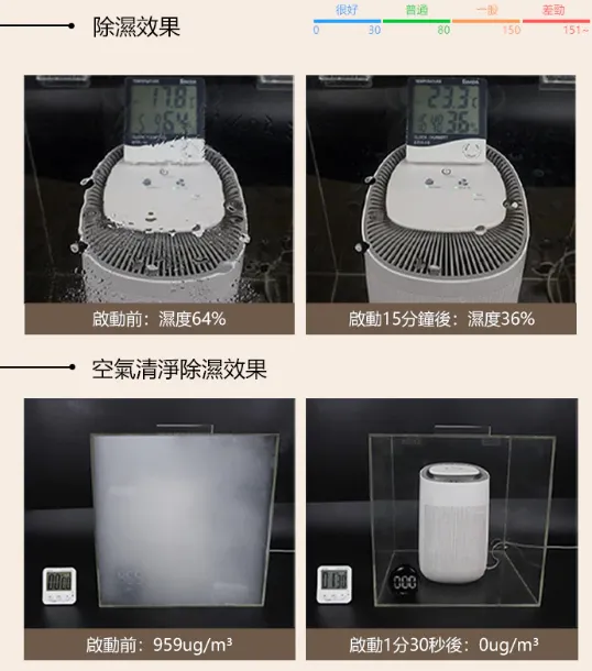 空氣清淨除濕機 效果
