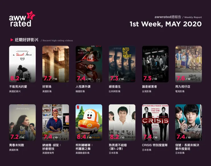 vocus｜新世代的創作平台