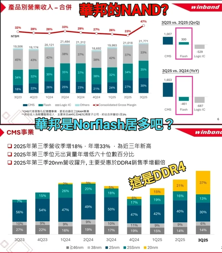 救命呀，跟本蛙辯論華邦電的NAND多強，本蛙應該回答「本來無一物，何處惹塵埃」嗎」？