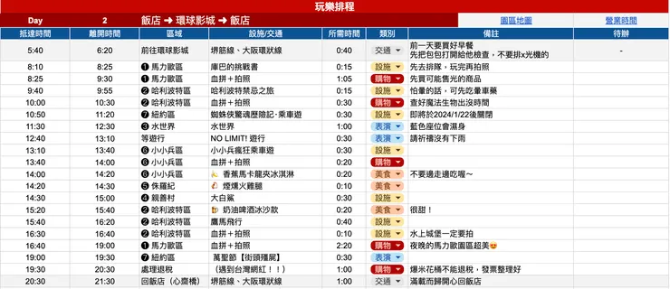 日本自由行 - 每日行程