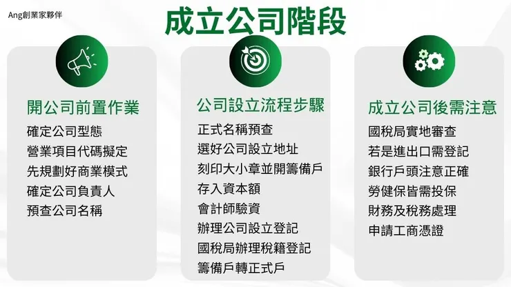 開公司流程怎麼做?介紹成立公司好處、公司設立登記費用4