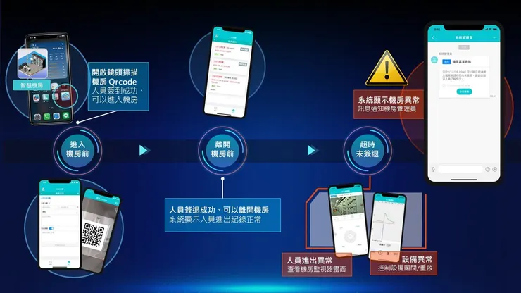 圖說：透過 Lale EIM 聊天室接收機房異常通知訊息