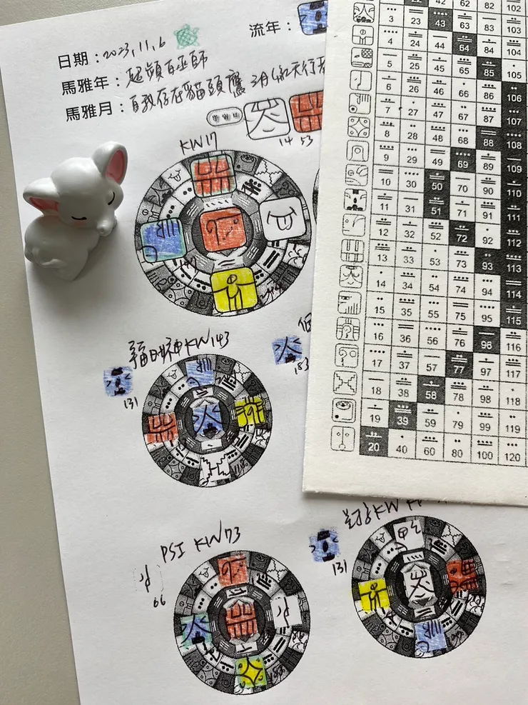 2023.11.6馬雅流日