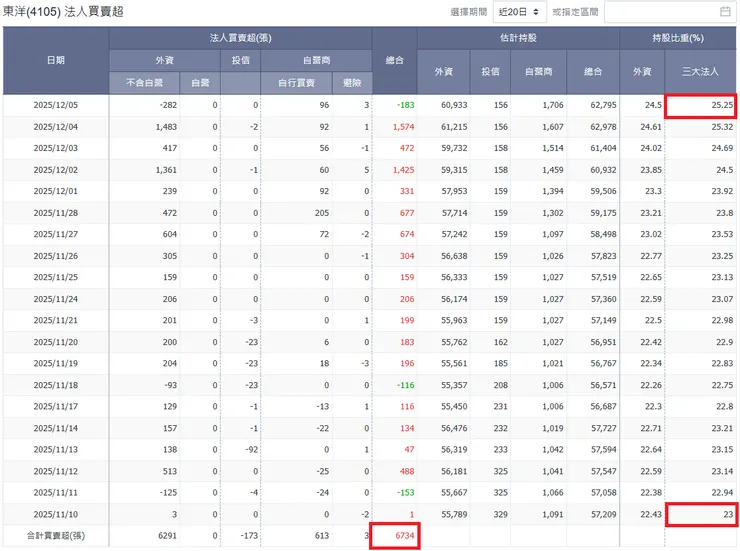 資料來源：玩股網。
