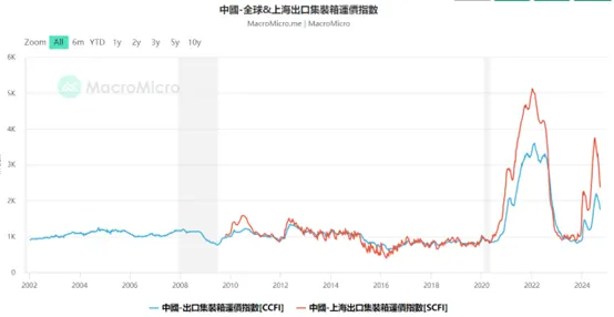 資料來源:財經M平方